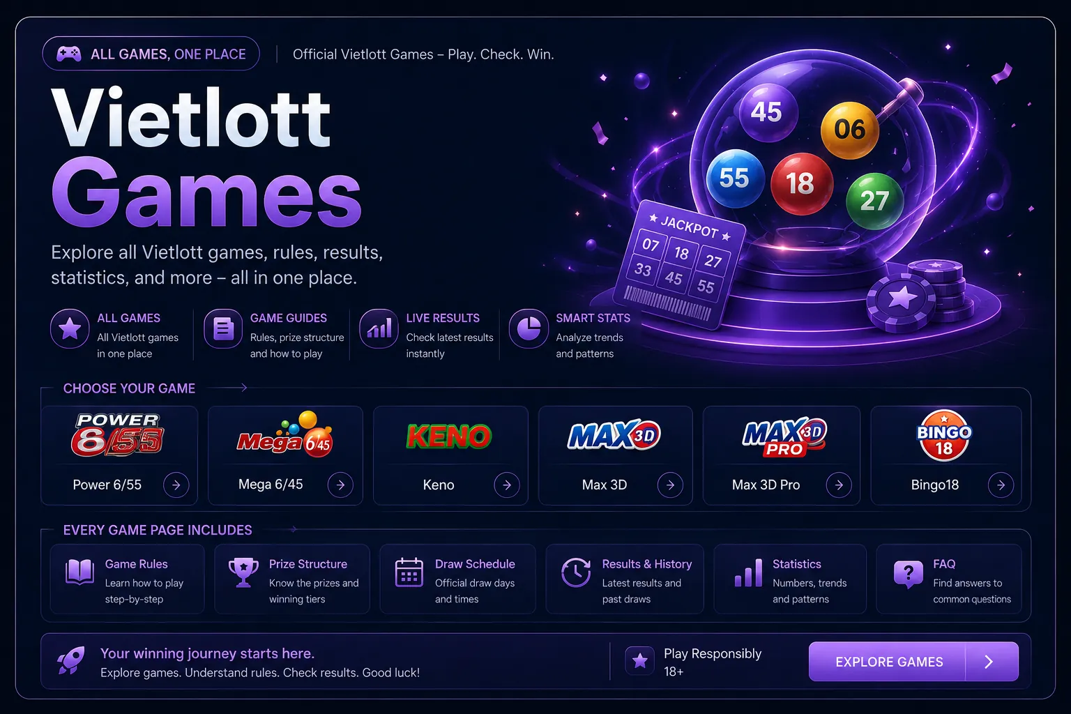 Vietlott Games — Trò chơi Vietlott