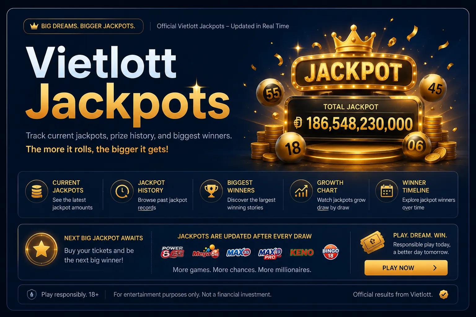 Vietlott Jackpots — Jackpot Vietlott
