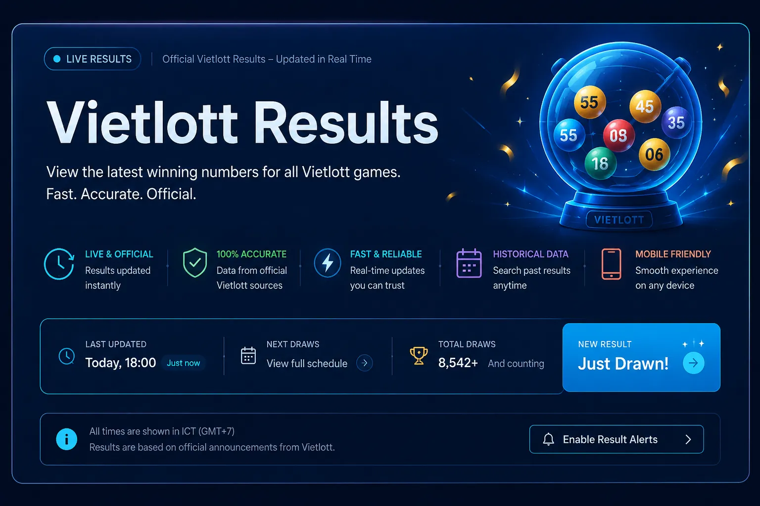 Vietlott Results — Kết quả Vietlott