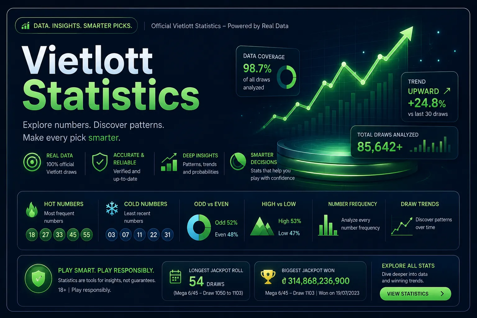 Vietlott Statistics — Thống kê Vietlott
